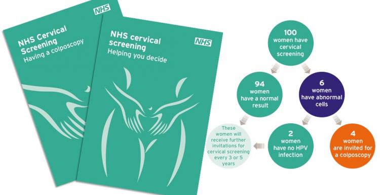 cervical screening leaflets